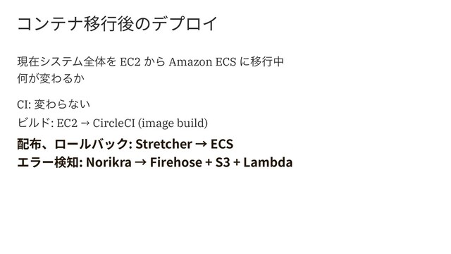 ؝ٝذش獳遤䖓ךرفٗ؎
ݱࡏγεςϜશମΛ EC2 ͔Β Amazon ECS ʹҠߦத
Կ͕มΘΔ͔
CI: มΘΒͳ͍
Ϗϧυ: EC2 → CircleCI (image build)
ꂁ䋒ծٗ٦ٕغحؙ4USFUDIFS̔&$4
ؒٓ٦嗚濼/PSJLSB̔'JSFIPTF4-BNCEB
