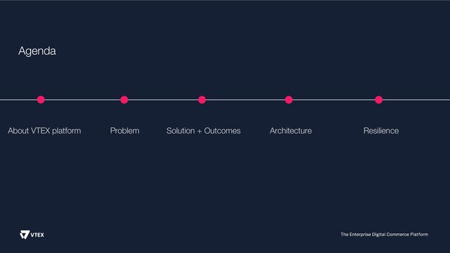 About VTEX platform Problem Solution + Outcomes Architecture
Agenda
Resilience
