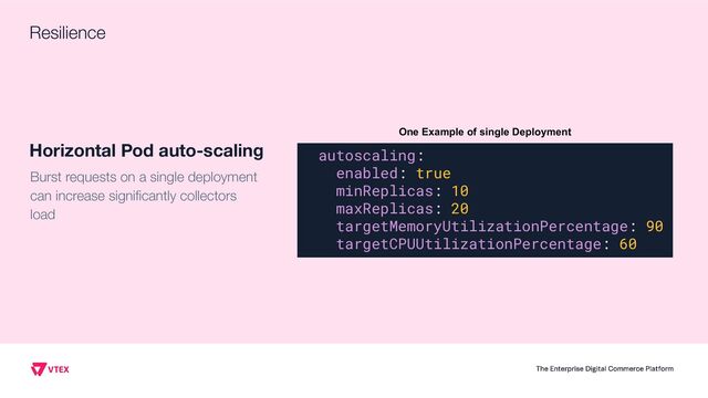 Horizontal Pod auto-scaling
Burst requests on a single deployment
can increase signiﬁcantly collectors
load
autoscaling:
enabled: true
minReplicas: 10
maxReplicas: 20
targetMemoryUtilizationPercentage: 90
targetCPUUtilizationPercentage: 60
One Example of single Deployment
Resilience

