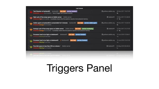 Triggers Panel
