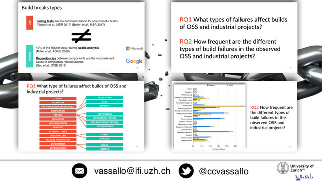 @ccvassallo
vassallo@ifi.uzh.ch
24
Build breaks types X
Failing tests are the dominant reason for unsuccessful builds
(Rausch et al., MSR 2017) (Beller et al., MSR 2017)
Industry OSS
40% of the failures occur during static analysis
(Miller et al., AGILE 2008)
Dependencies between components are the most relevant
cause of compilation related failures
(Seo et al., ICSE 2014)
X
X
RQ1 What types of failures affect builds
of OSS and industrial projects?
RQ2 How frequent are the different
types of build failures in the observed
OSS and industrial projects?
X
X
CLEAN
VALIDATION
PRE-PROCESSING (RESOURCES)
COMPILATION
TESTING
PACKAGING
DOCUMENTATION
SUPPORT
EXTERNAL TASKS
CODE ANALYSIS
RELEASE PREPARATION
DEPLOYMENT
DEPENDENCIES
PRODUCTION
TEST
SUPPORT
UNIT TESTING
INTEGRATION TESTING
NON FUNCTIONAL TESTING
CROSSCUTTING
STATIC
DYNAMIC
LOCAL
REMOTE
RQ1 What type of failures affect builds of OSS and
industrial projects?
X
X
Clean
Validation
Preprocessing
Compilation (production)
Compilation (test)
Compilation (support)
Testing (unit)
Testing (integration)
Testing (non functional)
Testing (crosscutting)
Packaging
Static Analysis
Dynamic Analysis
Deployment (Local)
Deployment (Remote)
Documentation
Release Preparation
Support
External Tasks
Dependencies
% of build failures
0% 5% 10% 15% 20% 25%
7.1%
1.4%
0.9%
0.0%
0.9%
0.5%
0.0%
0.2%
4.2%
0.8%
8.3%
0.0%
5.0%
28.0%
0.2%
1.8%
7.1%
1.3%
0.5%
0.0%
6.3%
8.8%
0.0%
21.1%
0.3%
10.0%
0.4%
0.0%
16.4%
2.1%
18.3%
2.7%
13.3%
5.2%
0.0%
2.3%
4.2%
0.0%
0.0%
0.0%
Org OSS
RQ2 How frequent are
the different types of
build failures in the
observed OSS and
industrial projects?
Industry
X
