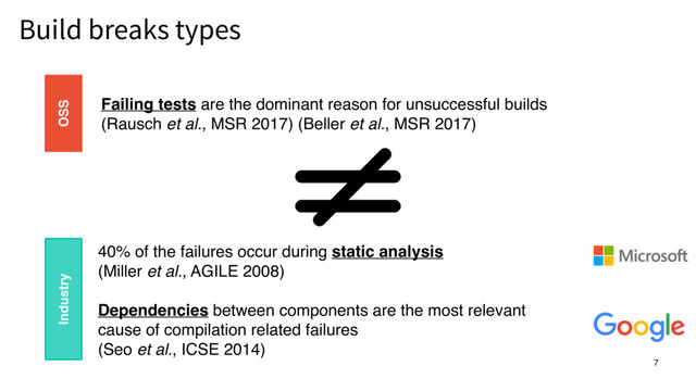 Build breaks types 7
Failing tests are the dominant reason for unsuccessful builds
(Rausch et al., MSR 2017) (Beller et al., MSR 2017)
Industry OSS
40% of the failures occur during static analysis
(Miller et al., AGILE 2008)
Dependencies between components are the most relevant
cause of compilation related failures
(Seo et al., ICSE 2014)
7
