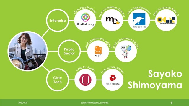 Enterprise
Public
Sector
Civic
Tech
Sayoko
Shimoyama
2020/1/21 Sayoko Shimoyama, LinkData 3
