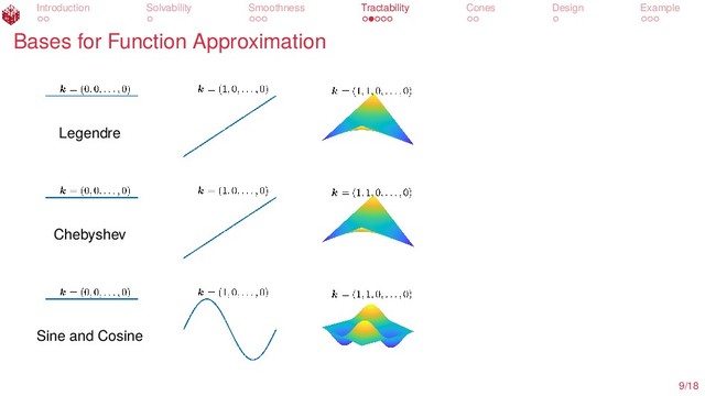 Introduction Solvability Smoothness Tractability Cones Design Example
Bases for Function Approximation
Legendre
Chebyshev
Sine and Cosine
9/18

