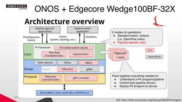 ONOS + Edgecore Wedge100BF-32X
10/26/17 28
Ref: https://wiki.onosproject.org/display/ONOS/P4+brigade
PI Framework
Default
Architecture overview
Pipeline-agnostic
applications
Device (BMv2, Tofino, Smart NICs, NetFPGA etc.)
FlowObjectives
Intents
FlowRules
2 modes of operations:
● Standard match, actions
(i.e. OpenFlow ones)
● Pipeline-specific ones
Flow Rule
Translation Serv.
Pipeconf Serv.
Driver
Core
Events
(packet, topology, etc.)
new
Protocol
gRPC Controller
Tofino BMv2
P4Runtime
Pipeconf
(.oar)
Pack together everything needed to:
● Understand a P4 program/pipeline
● Control that pipeline (driver)
● Deploy P4 program to device
Pipeline-aware
application
Future Work
Other devices
P4Runtime
Controller/Client
gNMI
PI model/runtime classes
