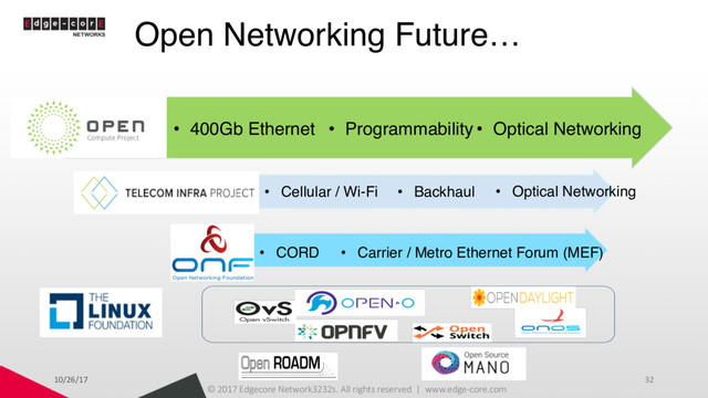 ONF
Open Networking Future…
OCP
• Optical Networking
• 400Gb Ethernet • Programmability
• CORD • Carrier / Metro Ethernet Forum (MEF)
ONF • Cellular / Wi-Fi • Backhaul • Optical Networking
© 2017 Edgecore Network3232s. All rights reserved | www.edge-core.com
10/26/17 32
