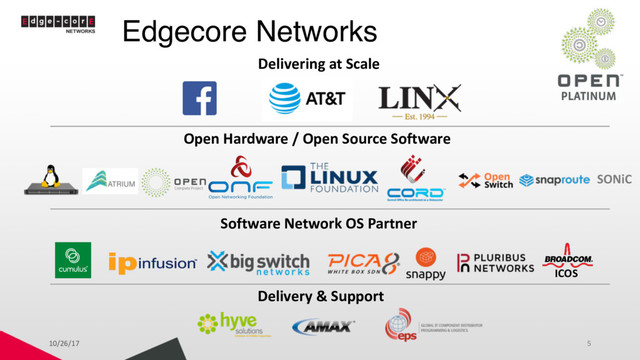 Edgecore Networks
10/26/17 5
Delivering at Scale
ICOS
Software Network OS Partner
SONiC
Open Hardware / Open Source Software
Delivery & Support
