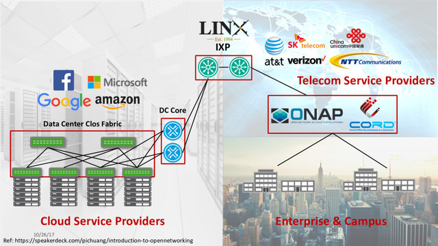 DC Core
Data Center Clos Fabric
Cloud Service Providers
Telecom Service Providers
Enterprise & Campus
IXP
Ref: https://speakerdeck.com/pichuang/introduction-to-opennetworking
8
10/26/17
