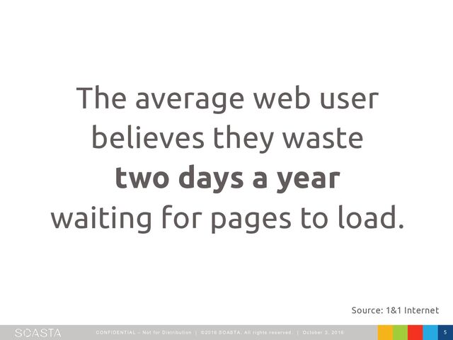 CO NFI DENTI AL – Not f or Dist ribut ion | ©2016 SO ASTA, All right s reserved. | O ct ober 3, 2016 5
The average web user
believes they waste
two days a year
waiting for pages to load.
Source: 1&1 Internet
