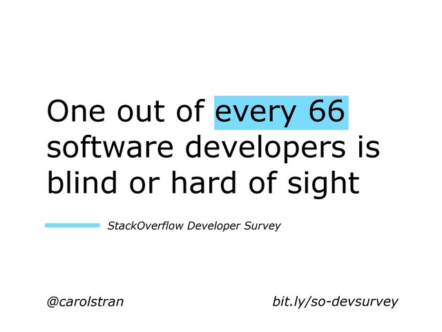 One out of every 66
software developers is
blind or hard of sight
@carolstran
StackOverflow Developer Survey
bit.ly/so-devsurvey
