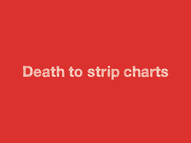 Death to strip charts
