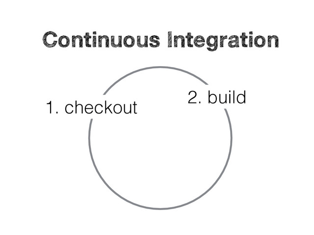 1. checkout
2. build
Continuous Integration
