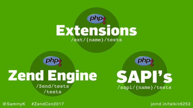 joind.in/talk/c6253
@SammyK #ZendCon2017
/ext/{name}/tests
/Zend/tests /sapi/{name}/tests
Extensions
SAPI’s
Zend Engine
/tests
