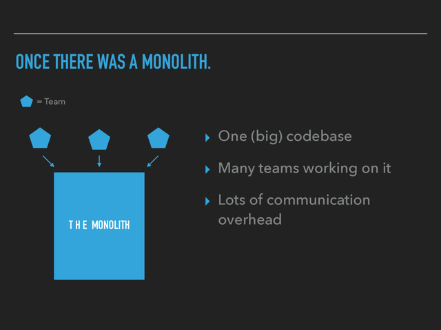 ONCE THERE WAS A MONOLITH.
▸ One (big) codebase
▸ Many teams working on it
▸ Lots of communication
overhead
T H E MONOLITH
= Team
