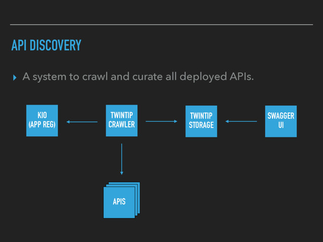 API DISCOVERY
▸ A system to crawl and curate all deployed APIs.
TWINTIP
CRAWLER
TWINTIP
STORAGE
SWAGGER
UI
APIS
KIO
(APP REG)
