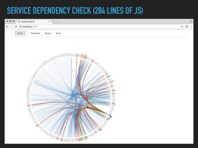 SERVICE DEPENDENCY CHECK (284 LINES OF JS)

