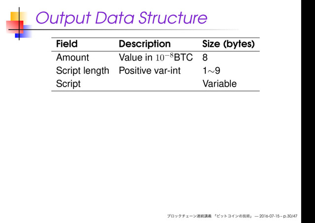 Output Data Structure
Field Description Size (bytes)
Amount Value in 10−8BTC 8
Script length Positive var-int 1∼9
Script Variable
— 2016-07-15 – p.30/47
