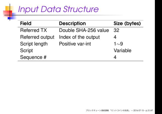 Input Data Structure
Field Description Size (bytes)
Referred TX Double SHA-256 value 32
Referred output Index of the output 4
Script length Positive var-int 1∼9
Script Variable
Sequence # 4
— 2016-07-15 – p.31/47
