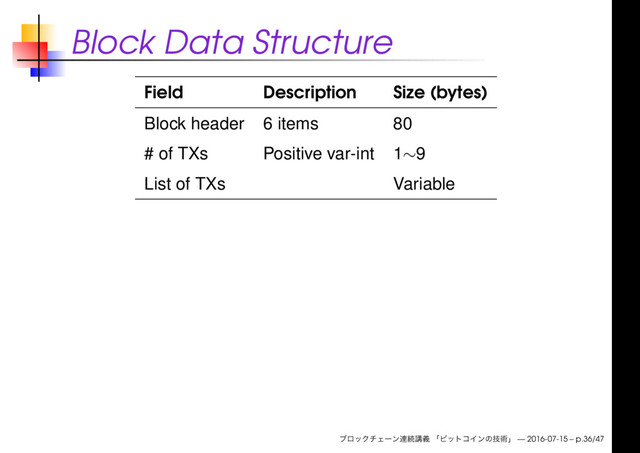 Block Data Structure
Field Description Size (bytes)
Block header 6 items 80
# of TXs Positive var-int 1∼9
List of TXs Variable
— 2016-07-15 – p.36/47
