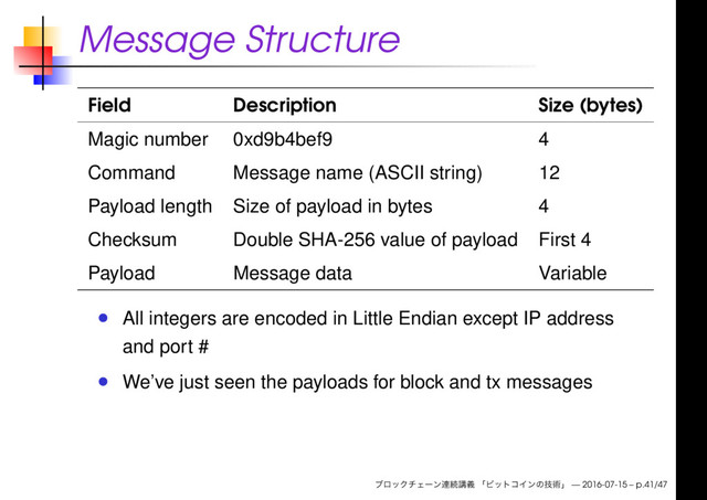 Message Structure
Field Description Size (bytes)
Magic number 0xd9b4bef9 4
Command Message name (ASCII string) 12
Payload length Size of payload in bytes 4
Checksum Double SHA-256 value of payload First 4
Payload Message data Variable
All integers are encoded in Little Endian except IP address
and port #
We’ve just seen the payloads for block and tx messages
— 2016-07-15 – p.41/47
