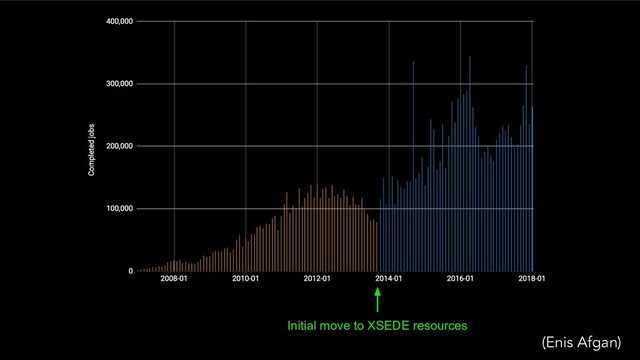 Initial move to XSEDE resources
(Enis Afgan)

