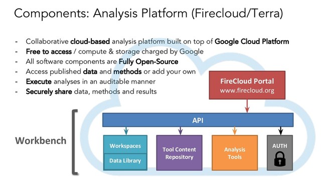 Components: Analysis Platform (Firecloud/Terra)
- Collaborative cloud-based analysis platform built on top of Google Cloud Platform
- Free to access / compute & storage charged by Google
- All software components are Fully Open-Source
- Access published data and methods or add your own
- Execute analyses in an auditable manner
- Securely share data, methods and results
AUTH
API
Workspaces
Data Library
Tool Content
Repository
Analysis
Tools
FireCloud Portal
www.firecloud.org
Workbench
