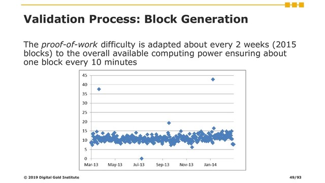 Validation Process: Block Generation
The proof-of-work difficulty is adapted about every 2 weeks (2015
blocks) to the overall available computing power ensuring about
one block every 10 minutes
© 2019 Digital Gold Institute 49/93
