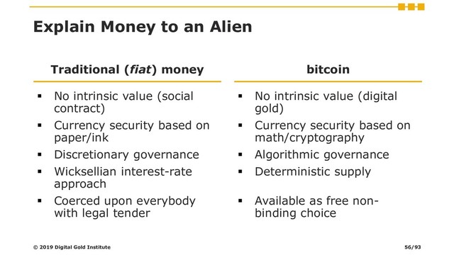 Explain Money to an Alien
Traditional (fiat) money
▪ No intrinsic value (social
contract)
▪ Currency security based on
paper/ink
▪ Discretionary governance
▪ Wicksellian interest-rate
approach
▪ Coerced upon everybody
with legal tender
bitcoin
▪ No intrinsic value (digital
gold)
▪ Currency security based on
math/cryptography
▪ Algorithmic governance
▪ Deterministic supply
▪ Available as free non-
binding choice
© 2019 Digital Gold Institute 56/93
