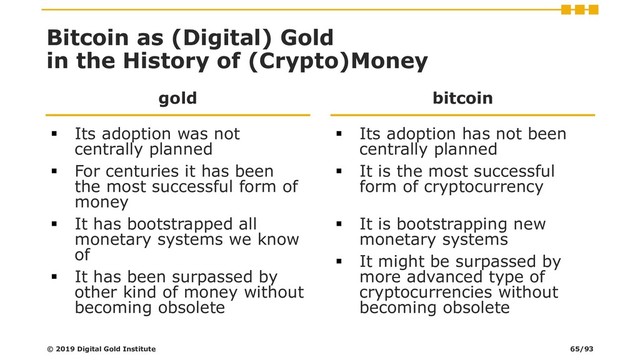Bitcoin as (Digital) Gold
in the History of (Crypto)Money
gold
▪ Its adoption was not
centrally planned
▪ For centuries it has been
the most successful form of
money
▪ It has bootstrapped all
monetary systems we know
of
▪ It has been surpassed by
other kind of money without
becoming obsolete
bitcoin
▪ Its adoption has not been
centrally planned
▪ It is the most successful
form of cryptocurrency
▪ It is bootstrapping new
monetary systems
▪ It might be surpassed by
more advanced type of
cryptocurrencies without
becoming obsolete
© 2019 Digital Gold Institute 65/93
