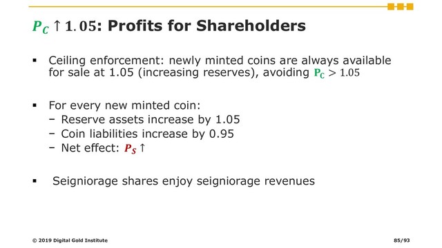 
↑ . : Profits for Shareholders
▪ Ceiling enforcement: newly minted coins are always available
for sale at 1.05 (increasing reserves), avoiding 
> 1.05
▪ For every new minted coin:
− Reserve assets increase by 1.05
− Coin liabilities increase by 0.95
− Net effect: 
↑
▪ Seigniorage shares enjoy seigniorage revenues
© 2019 Digital Gold Institute 85/93
