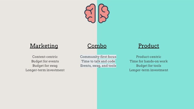 Product
Content-centric
Budget for events
Budget for swag
Longer-term investment
Product-centric
Time for hands-on work
Budget for tools
Longer-term investment
Marketing
Community-first focus
Time to talk and code
Events, swag, and tools
Combo
