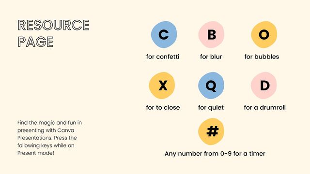 RESOURCE
PAGE
Find the magic and fun in
presenting with Canva
Presentations. Press the
following keys while on
Present mode!
B
for blur
C
for confetti
D
for a drumroll
O
for bubbles
Q
for quiet
X
#
for to close
Any number from 0-9 for a timer
