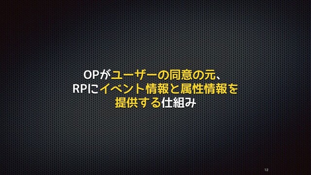 OPがユーザーの同意の元、
RPにイベント情報と属性情報を
提供する仕組み


