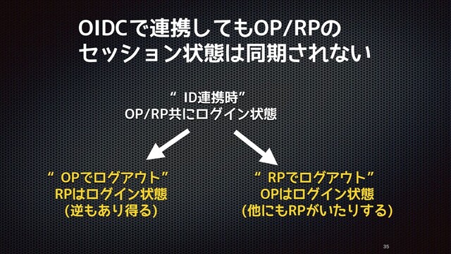 OIDCで連携してもOP/RPの
セッション状態は同期されない


“ID連携時”
OP/RP共にログイン状態
“OPでログアウト”
RPはログイン状態
(逆もあり得る)
“RPでログアウト”
OPはログイン状態
(他にもRPがいたりする)
