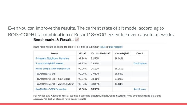 Even you can improve the results. The current state of art model according to
ROIS-CODH is a combination of Resnet18+VGG ensemble over capsule networks.

