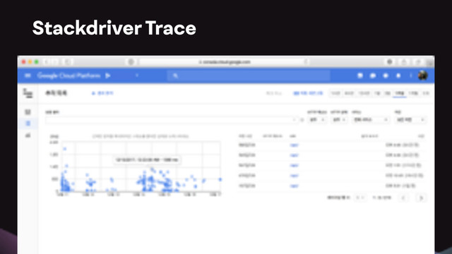 Stackdriver Trace
