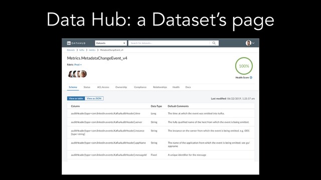 Data Hub: a Dataset’s page
