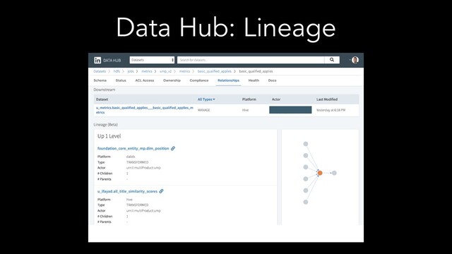 Data Hub: Lineage
