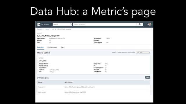 Data Hub: a Metric’s page

