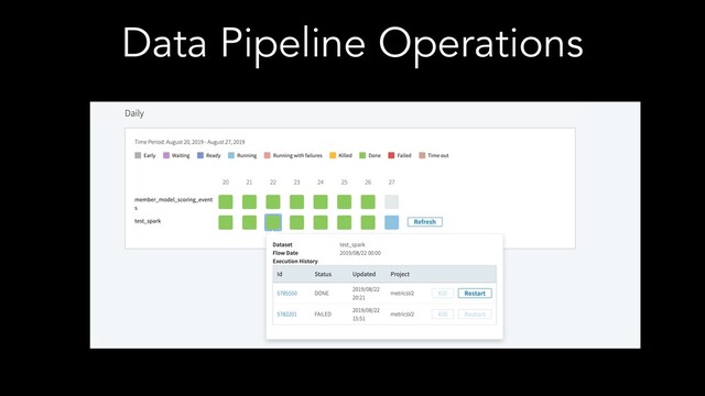 Data Pipeline Operations
