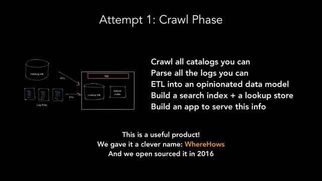 Attempt 1: Crawl Phase
Crawl all catalogs you can
Parse all the logs you can
ETL into an opinionated data model
Build a search index + a lookup store
Build an app to serve this info
This is a useful product!
We gave it a clever name: WhereHows
And we open sourced it in 2016
