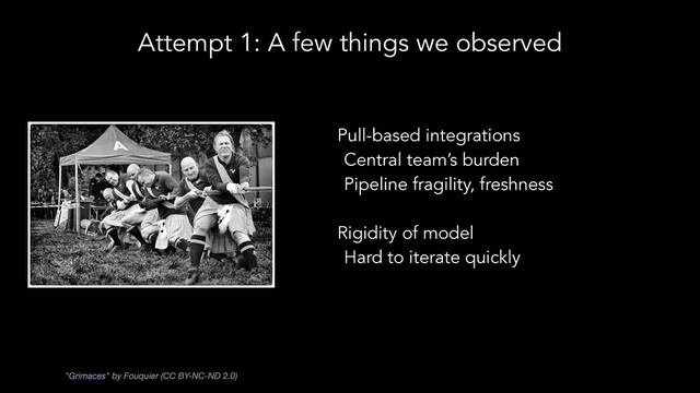 Attempt 1: A few things we observed
Pull-based integrations
Central team’s burden
Pipeline fragility, freshness
Rigidity of model
Hard to iterate quickly
"Grimaces" by Fouquier (CC BY-NC-ND 2.0)

