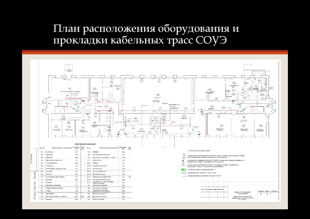 План расположения оборудования