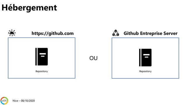 Repository
https://github.com
Repository
Github Entreprise Server
OU
Nice – 08/10/2020
Hébergement
