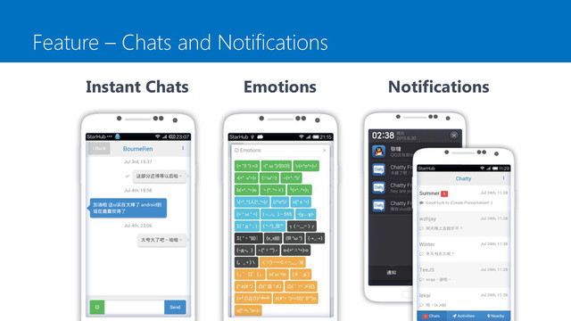 Feature – Chats and Notifications
Instant Chats Emotions Notifications
