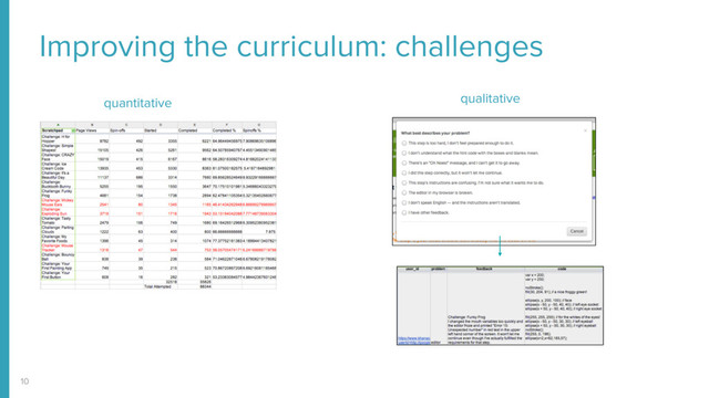 Improving the curriculum: challenges
10
quantitative qualitative
