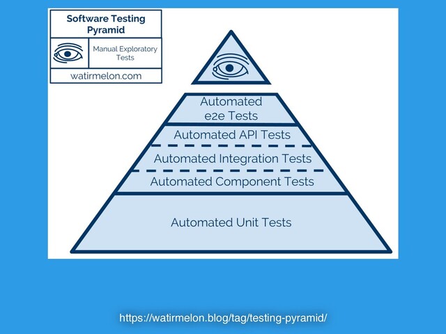 https://watirmelon.blog/tag/testing-pyramid/
