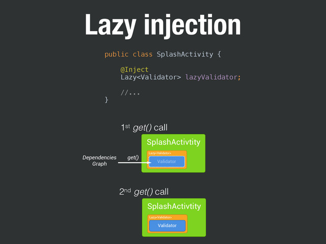 Lazy injection
public class SplashActivity { 
 
@Inject 
Lazy lazyValidator; 
 
//... 
}
SplashActivtity
Validator
Lazy
1st get() call
2nd get() call
get()
SplashActivtity
Dependencies
Graph Validator
Lazy
