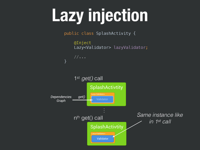Lazy injection
public class SplashActivity { 
 
@Inject 
Lazy lazyValidator; 
 
//... 
}
SplashActivtity
Validator
Lazy
1st get() call
nth get() call
get()
SplashActivtity
Dependencies
Graph Validator
Lazy
Same instance like
in 1st call
…
