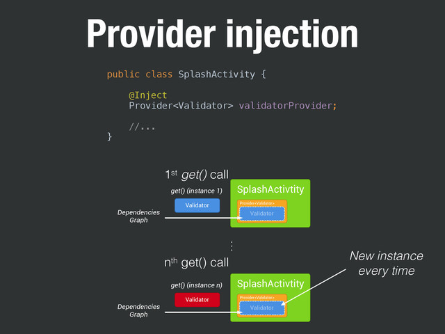 Provider injection
1st get() call
nth get() call
…
get() (instance 1) SplashActivtity
Dependencies
Graph
Validator
Provider
Validator
Validator
Provider
get() (instance n) SplashActivtity
Dependencies
Graph
Validator
New instance
every time
public class SplashActivity { 
 
@Inject 
Provider validatorProvider; 
 
//... 
}
